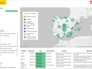 El Miteco abre un portal que muestra con mapas los proyectos financiados con el Plan de Recuperación